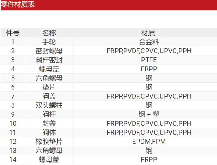 CPVC法蘭式截止閥(圖1) CPVC法蘭式截止閥(圖1)