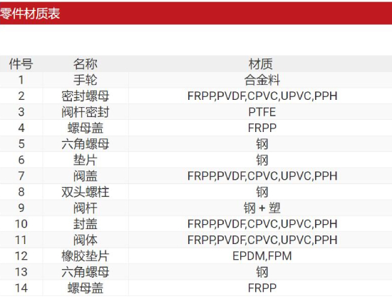 UPVC法蘭式截止閥(圖4) UPVC法蘭式截止閥(圖4)