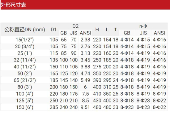 UPVC法蘭式截止閥(圖5) UPVC法蘭式截止閥(圖5)