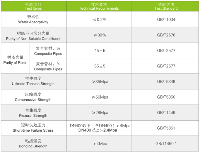FRP-CPVC復合管道系統(圖1) FRP-CPVC復合管道系統(圖1)